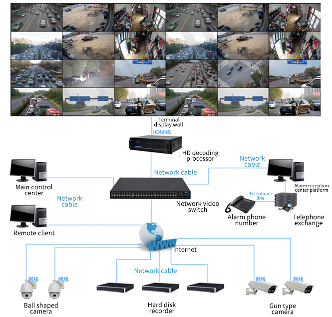 Security monitoring large screen 4K